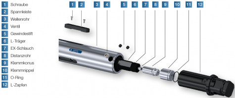 CTA/S - pneumatische Spannwelle, Detailansicht