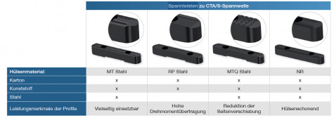 CTA/S - pneumatische Spannwelle, Spannleisten