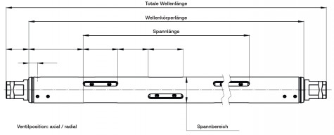 CTA/S - pneumatische Spannwelle, technische Daten