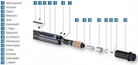 CTC/S - pneumatische Spannwelle, Detailansicht