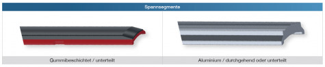 MonoGrip - pneumatische Flachschlauchwelle, Spannsegmente