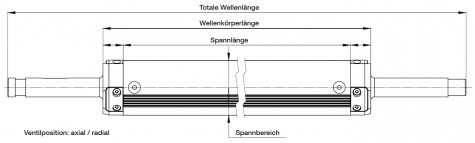 MonoGrip - pneumatische Flachschlauchwelle, technische Daten
