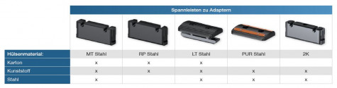 Adapter für SDE Spanndorne, Spannleistentabelle