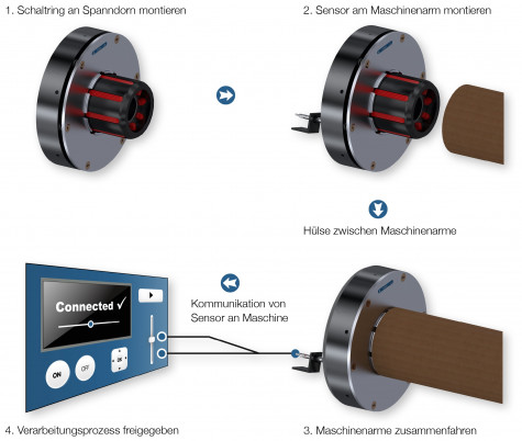 SDE Schaltring