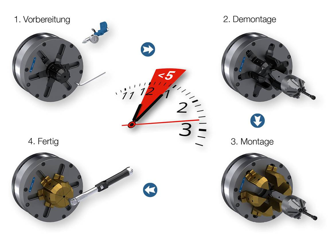Easy-Service-Konzept für SDJ Spanndorne