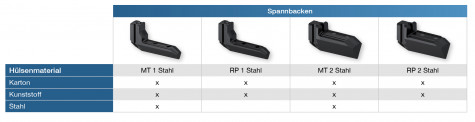 Spannbacken für SDJ Spanndorne, Tabelle